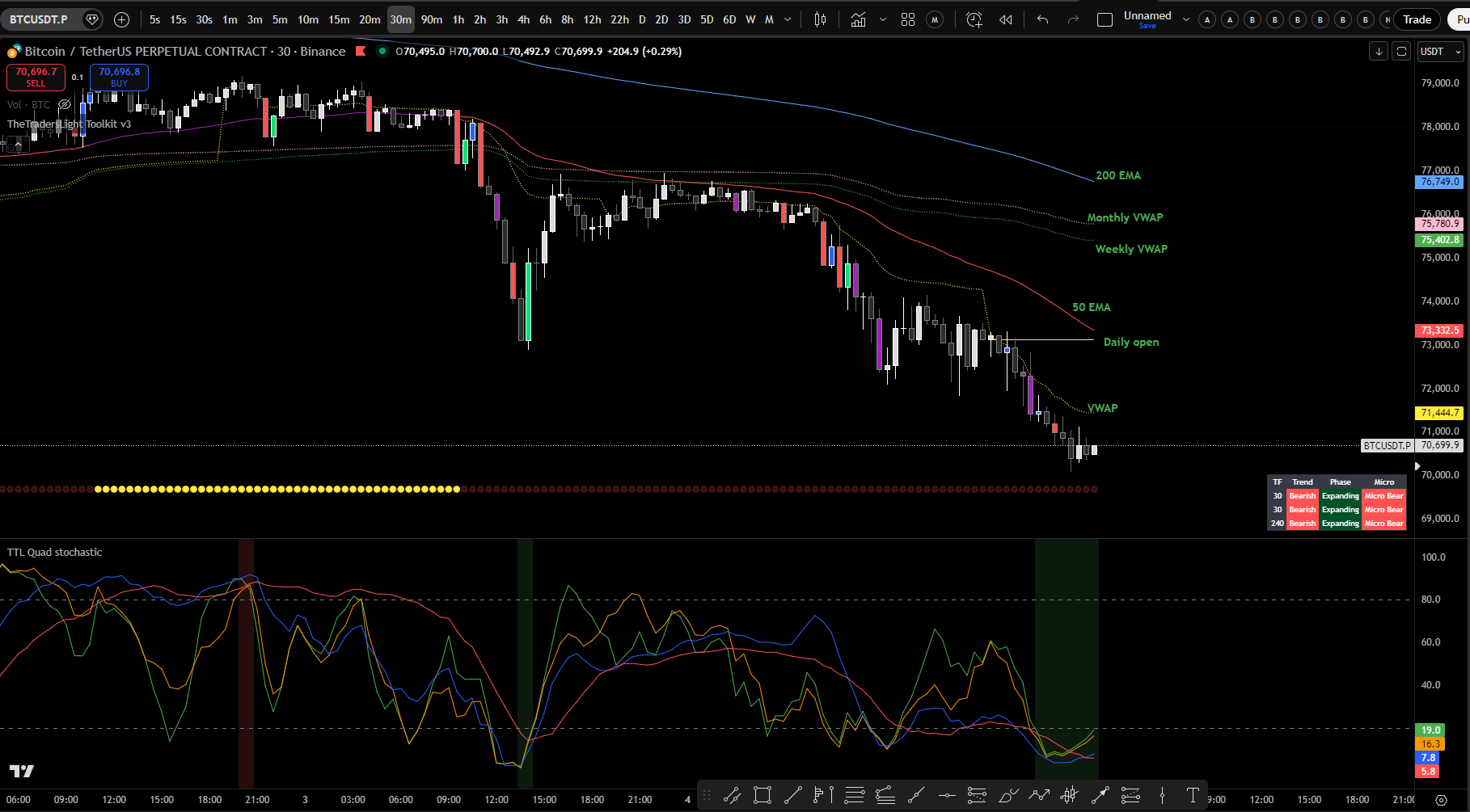 TTL Quad Stochastic — Four stacked stochastics showing alignment conditions